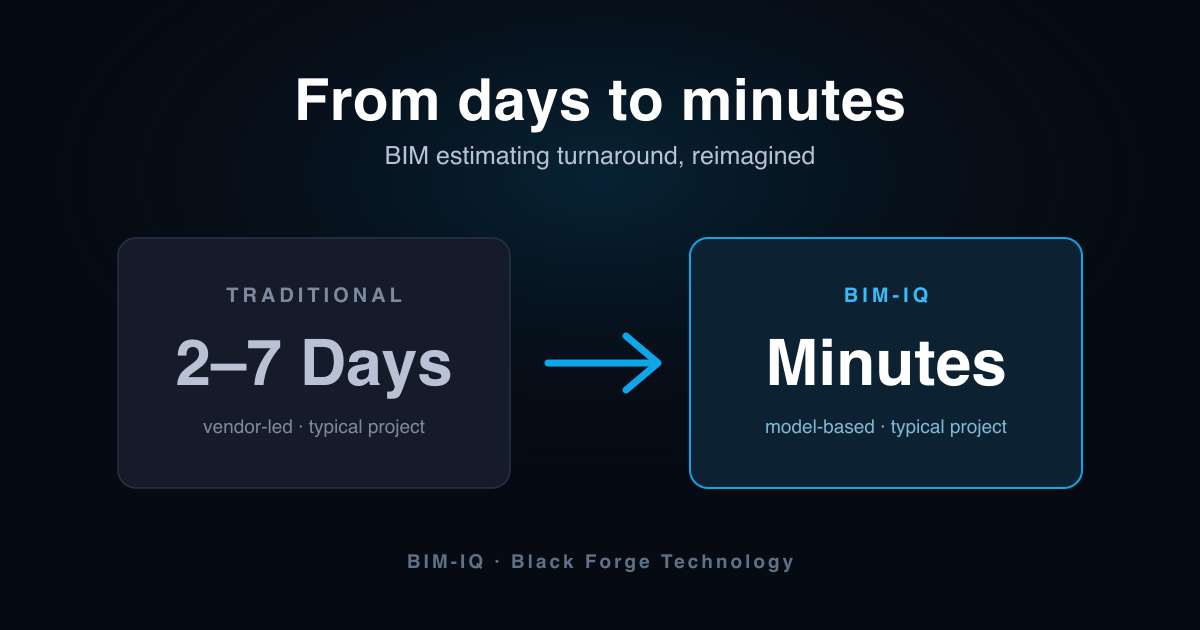 From Days to Minutes: BIM-IQ Estimating – featured image